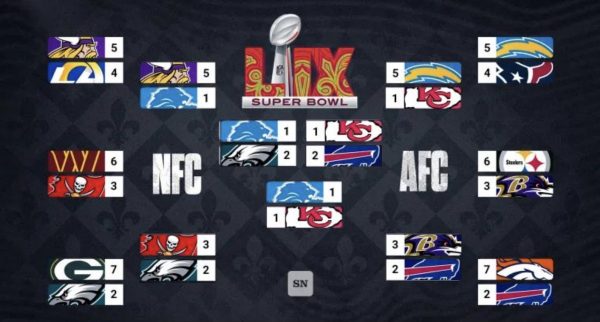 William Liang predicts the Detroit Lions will claim the Lombardi Trophy this year. 

Bracket template adapted from Sporting News. Alterations made by William Liang.